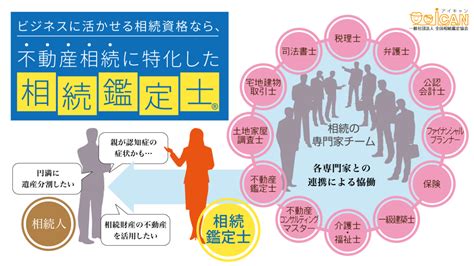 相続鑑定士の難易度・合格率・合格ラインは？次回試験日と申込み、勉強方法のコツはこちらから！ 住宅新報の不動産資格ポータル 不動産ココ