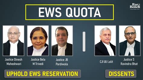 [breaking] Supreme Court Upholds Validity Of 10 Percent Quota For Economically Weaker Section