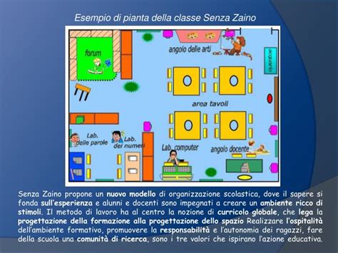 Ppt Senza Zaino Powerpoint Presentation Id