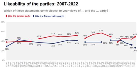 Latest UK Opinion Polls Government Approval Recent Changes Ipsos