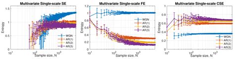 Entropy Free Full Text Multivariate Multiscale Cosine Similarity