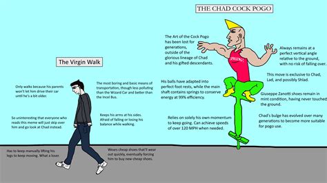 The Virgin Walk Vs The Chad Cock Pogo R Virginvschad