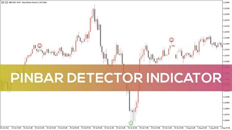 Pinbar Detector Indicator For MT5 FAST REVIEW YouTube