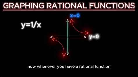 Pre Calculus Intro Graphing Rational Parent Functions Domain