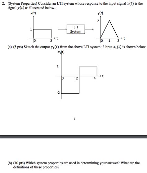 Solved System Properties Consider An LTI System Whose Chegg