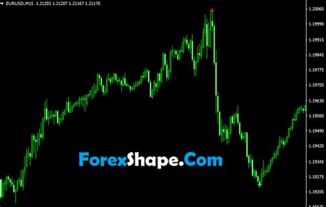 Agimat Reversal Indicator Mt Archives Best Forex Top Indicators