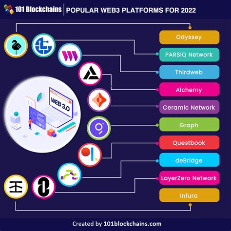 10 Finest Web3 Platforms You Should Strive Chain Rumors