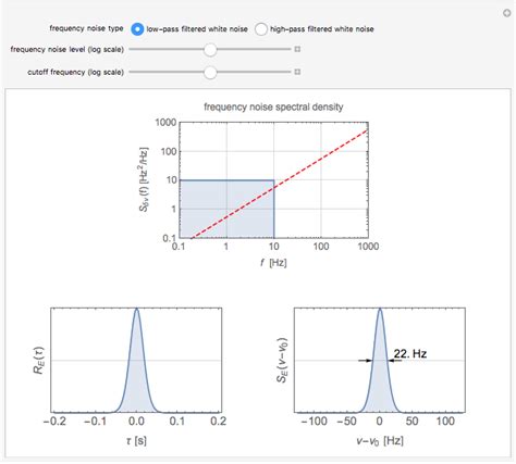 Laser Lineshape And Frequency Fluctuations Wolfram Demonstrations Project