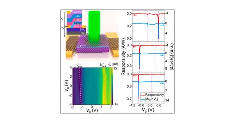 Resonant Tunneling Enhanced Photoresponsivity In A Twisted Graphene Van