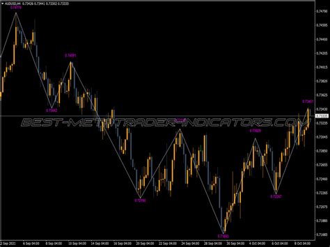 Atr Zigzag Indicator ⋆ Top Mt5 Indicators Mq5 Or Ex5 ⋆ Best