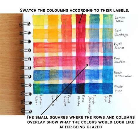 The Best Way To Make A Watercolor Glazing Chart My Art Aspirations