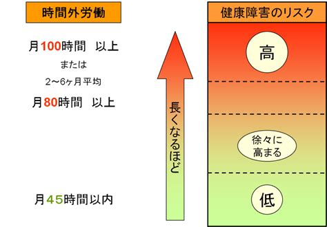 9月度 安全衛生テーマ 株式会社マルモト