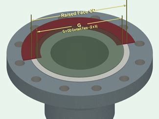 An Introduction To Introduction To Gaskets And Its Types