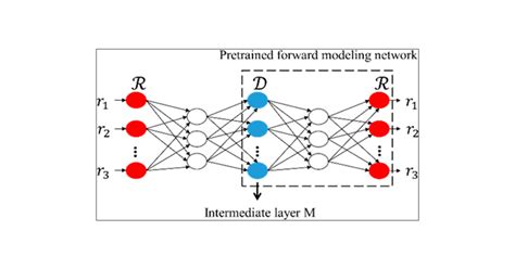 Training Deep Neural Networks For The Inverse Design Of Nanophotonic