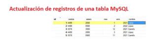 Actualización de registros de una tabla MySQL ITSoftware