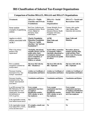 Fillable Online IRS Classification Of Selected Tax Exempt Organizations