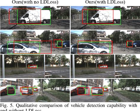 Figure 5 From Self Supervised Object Detection Network From Sound Cues