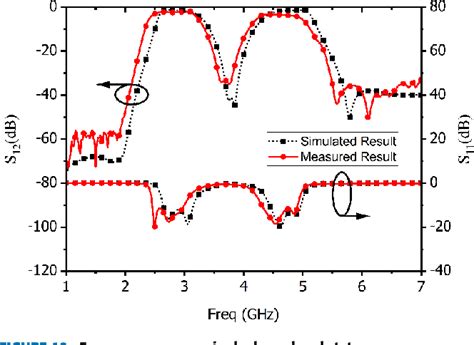 Figure From Fully Tunable Bandpass Filter With Wide Bandwidth Tuning