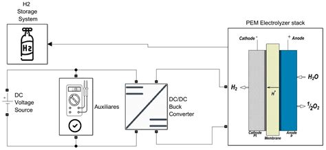 Energies Free Full Text Dynamic Electric Simulation Model Of A