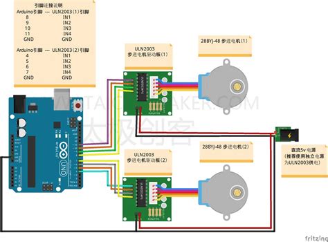 Arduino Accelstepper库 控制步进电机的示例accelstepperh Csdn博客