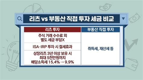 금리 인하기 뜨는 리츠투자시 이것 따져야 한국경제