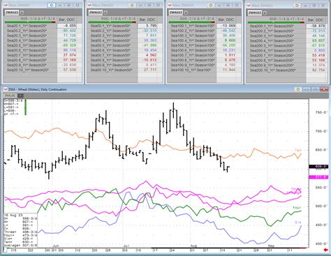 Weekly Grain Seasonal Review 8 16 23 News Cqg