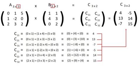 C Mo Multiplicar Matrices Con Ejemplos Pr Cticos Cosmo Del Como