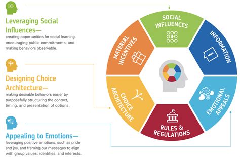 Behavioral Science Insights Rare