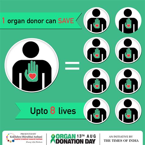 Organ Donation Day Health Tips From Kokilaben Hospital