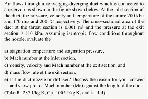 Solved Air Flows Through A Converging Diverging Duct Which