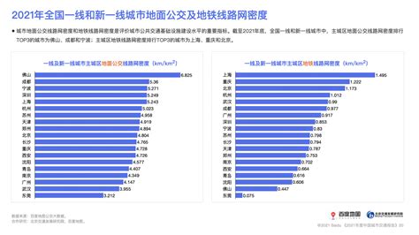 《2021年度中国城市交通报告》：成渝居民公交通勤幸福感较高，深圳蝉联全国城市人口吸引力第一资讯观潮新消费