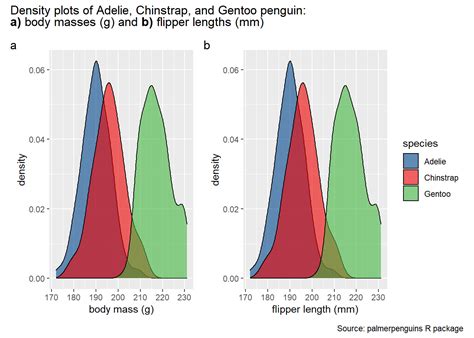 A Scientists Guide To R Step 3 1 Data Visualization With Ggplot2