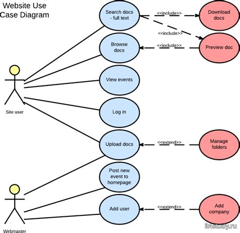 Use Case Diagram For Health Care Portal Online