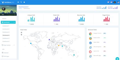 Github App Generator Django Material Wpx Pro Django Dashboard