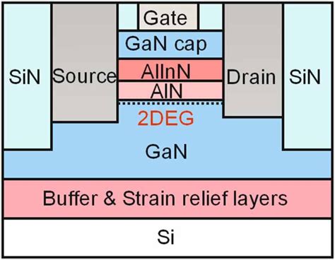 Schematic Cross Section Of The Investigated Alinn Aln Gan Hemts