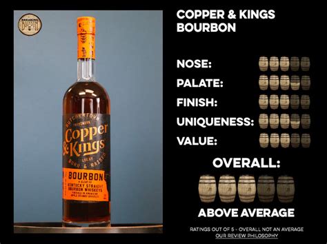 Copper & Kings Bourbon Review | Breaking Bourbon