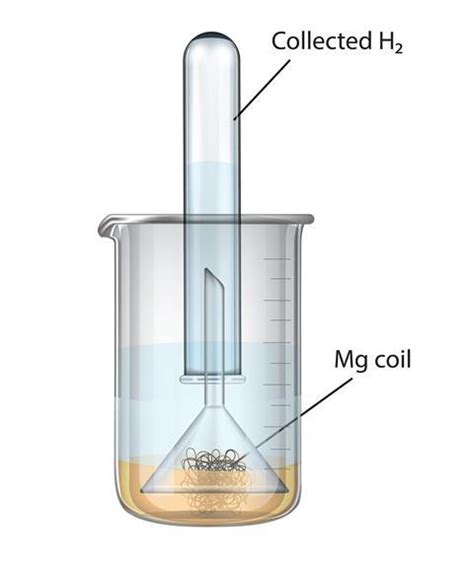 Is magnesium flammable in water