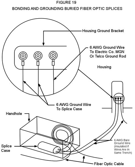 7 Cfr § 1755200 Rus Standard For Splicing Copper And Fiber Optic Cables Cfr Us Law Lii