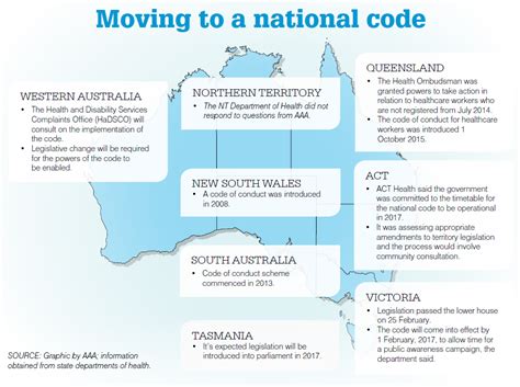 New Code Of Conduct Covering Aged Care Workers What You Need To Know