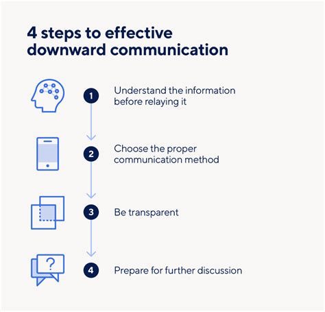 Downward Communication Company Messaging Smartsheet