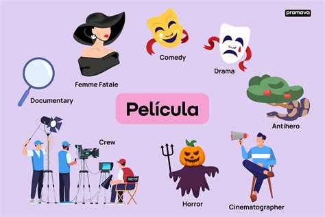 70 Términos esenciales del vocabulario cinematográfico con definiciones