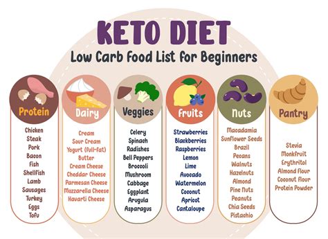 Carb Chart For Foods 20 Free Pdf Printables Printablee