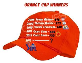 Chris Gayle Orange Cap in IPL 2013