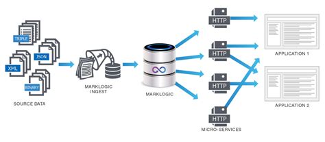 microservices persistence benefits  risks