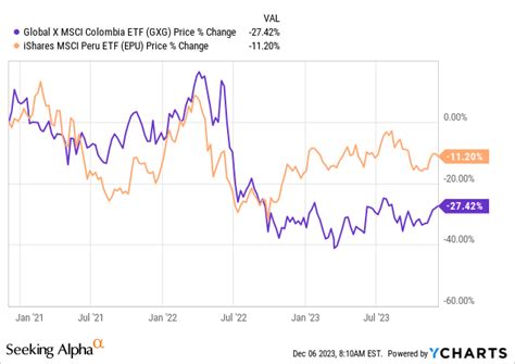 Eems Accessing Emerging Market Small Caps Nysearcaeems Seeking Alpha