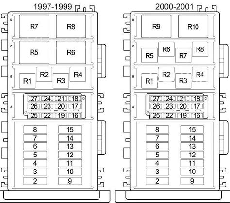 Jeep Cherokee 2000 Fuse Box Diagram And Wiring Guide