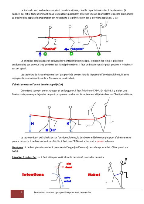 Le Saut En Hauteur Est Aussi Un Saut Vers L Avant Lba Version10 By