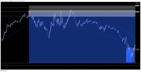 Oanda Usdchf Chart Image By Khdevri Tradingview