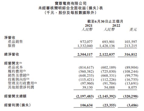 宝尊电商拟申请转换为双重主要上市，2022年第二季度总净营收2122亿元公司联交所普通股