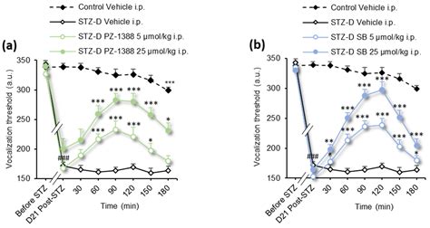 Biomolecules Free Full Text The Constitutive Activity Of Spinal 5 Ht6 Receptors Contributes